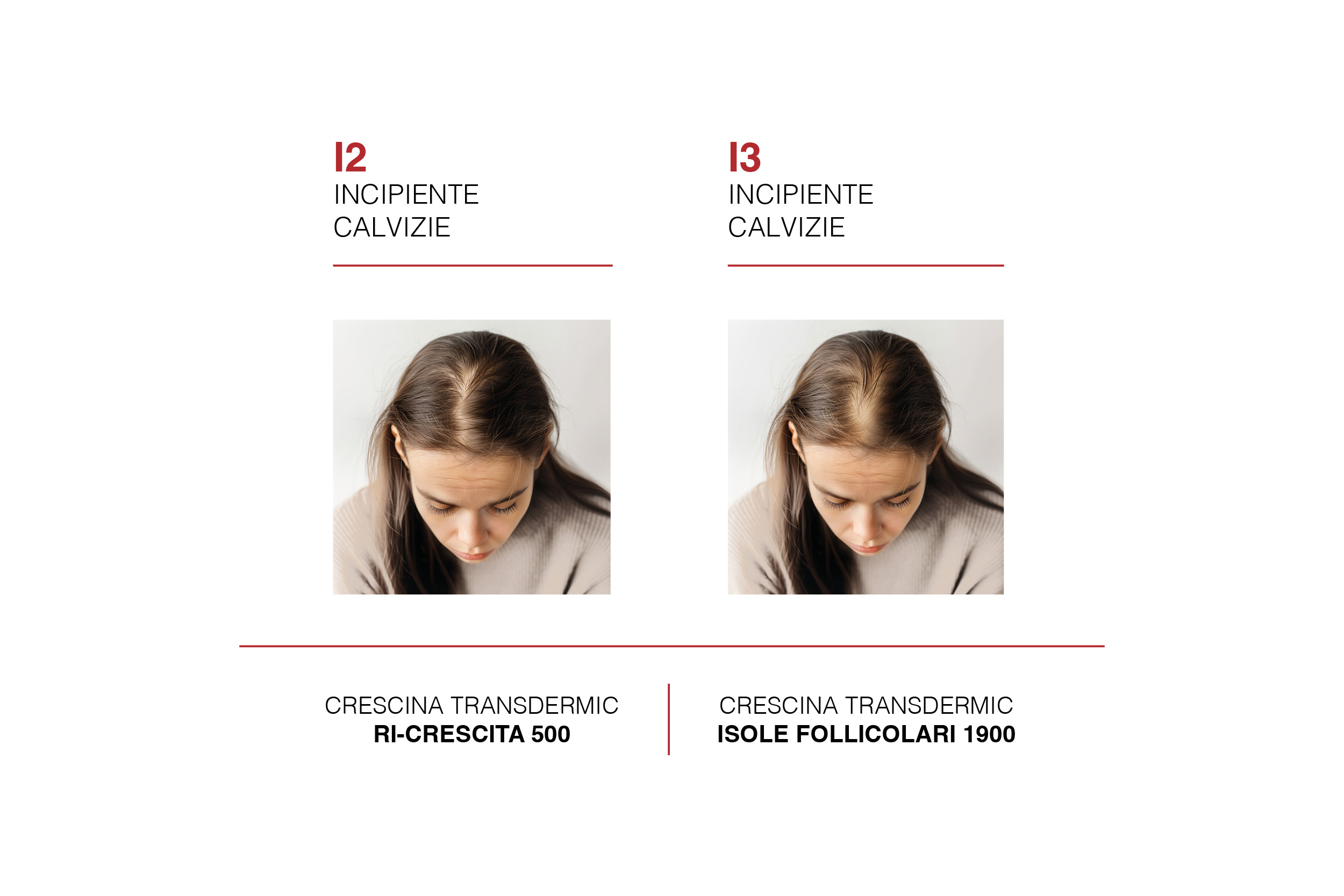 Diradometro-donna_grado medio