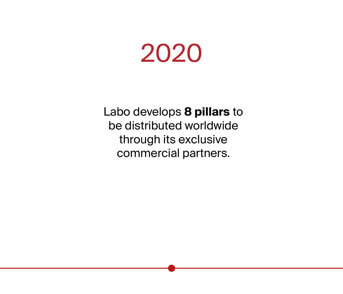 Img Time Line_ENG-13