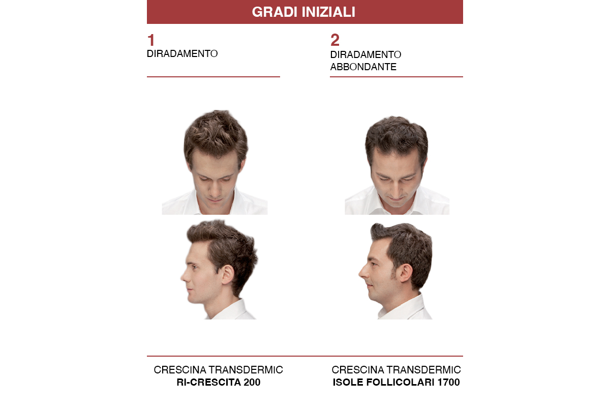 Crescina Diradometro – grado iniziale