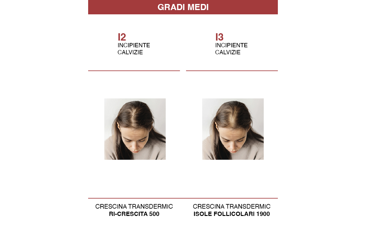 Crescina Diradometro – grado medio donna