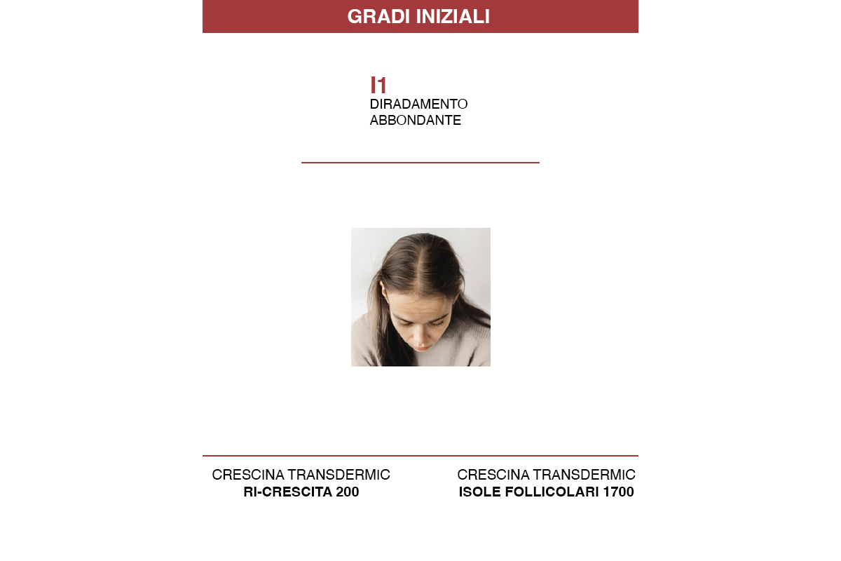 Crescina Diradometro – grado iniziale donna